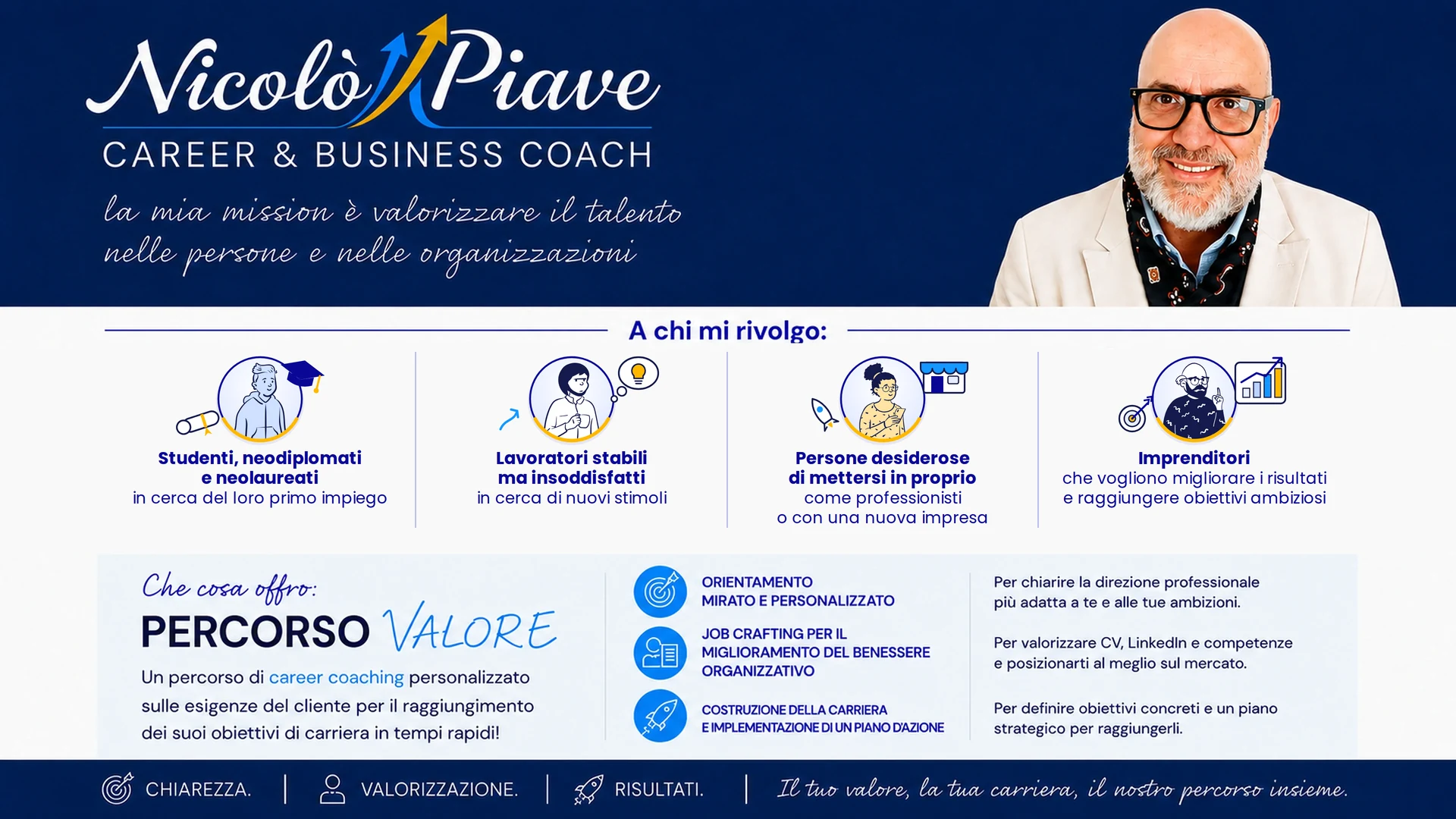 Nicolò Piave, Career & Business Coach a Modena e Bologna, con base a Vignola, e online in tutta Italia: si rivolge a studenti, neodiplomati e neolaureati, a lavoratori stabili ma insoddisfatti, a chi vuole mettersi in proprio e a imprenditori che vogliono migliorare i risultati e raggiungere obiettivi ambiziosi.