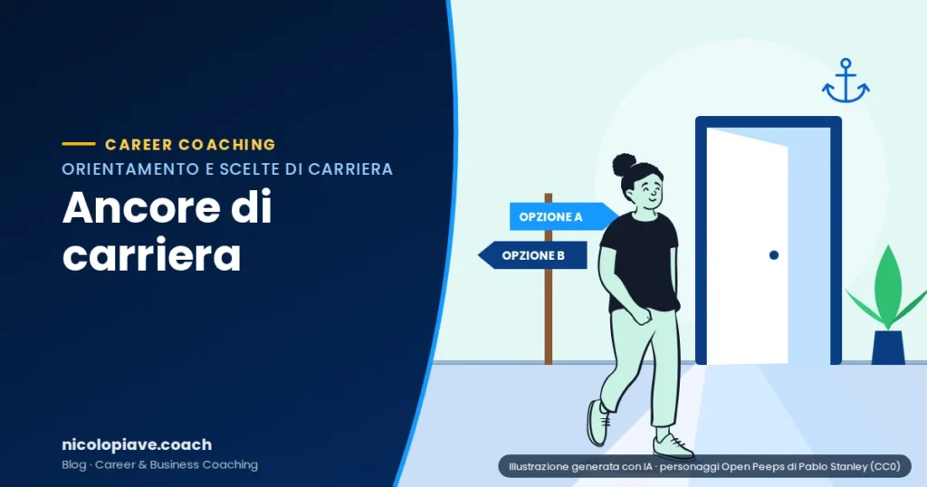 Illustrazione in stile disegnato che mostra una persona che cammina verso una porta aperta accanto a un cartello direzionale: rappresenta le ancore di carriera di Edgar Schein